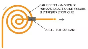 Cable reel with slip ring and slip ring