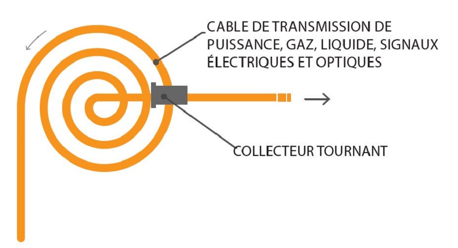 Cable reel with slip ring and slip ring